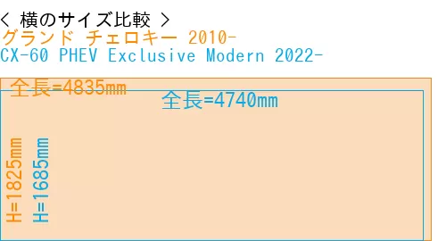 #グランド チェロキー 2010- + CX-60 PHEV Exclusive Modern 2022-